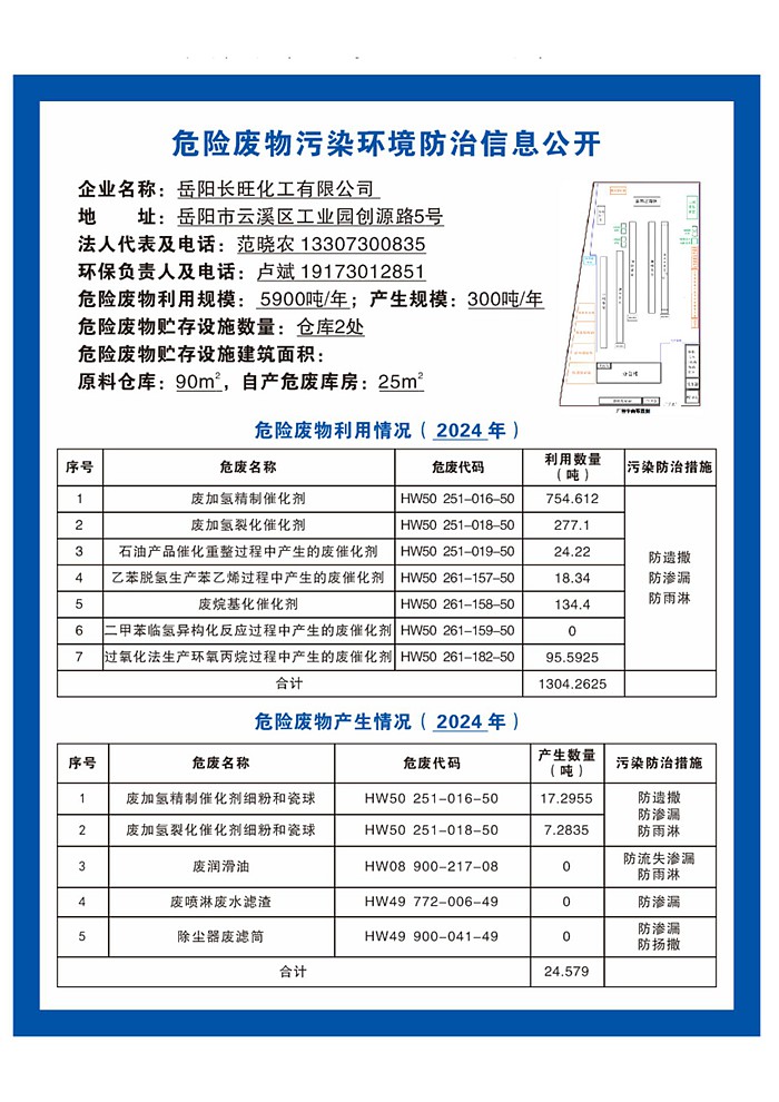 岳陽(yáng)長(zhǎng)旺化工有限公司,催化劑再生及技術(shù)咨詢,岳陽(yáng)化工產(chǎn)品